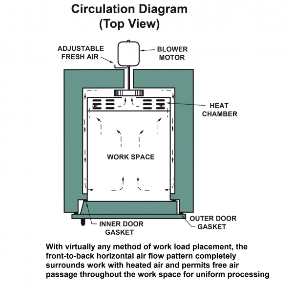 High Temp Universal Ovens Universal Heat Treat Oven Grieve Corp