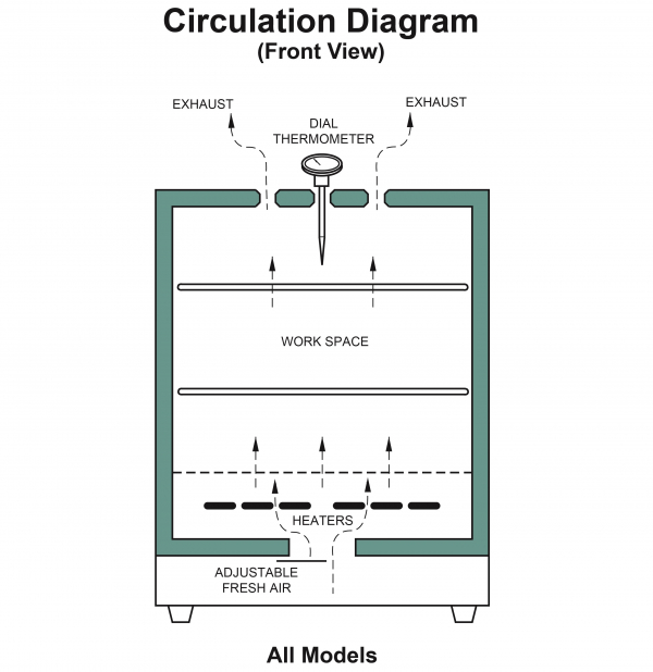 Analog Laboratory Ovens Hospital Lab Ovens Grieve Corporation