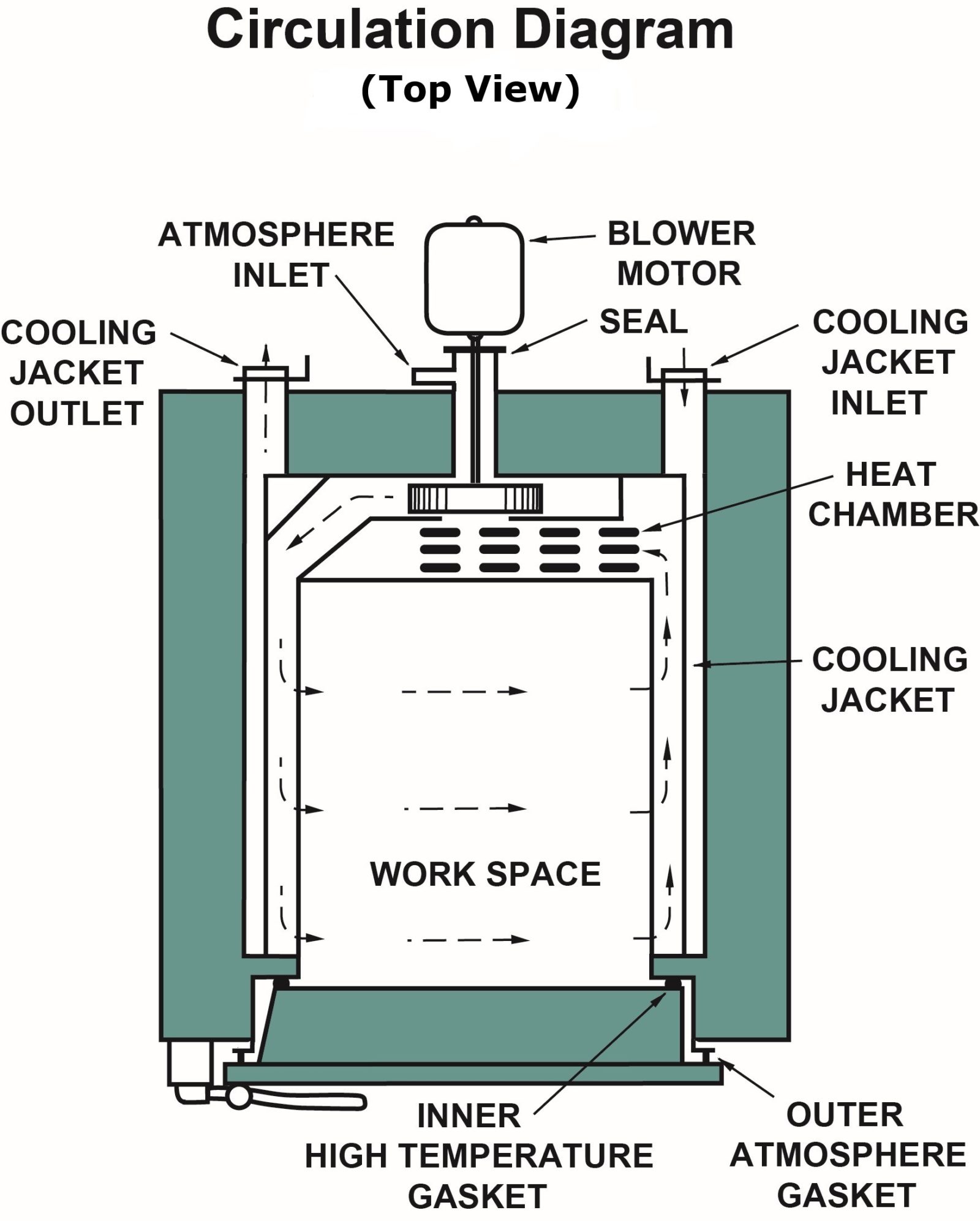 Grieve Ovens in Action Argon Atmosphere Grieve Corporation